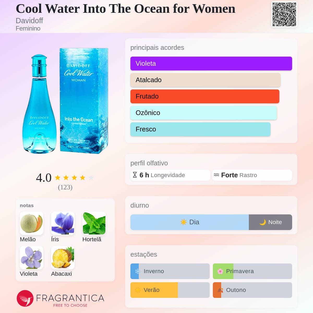 Cool Water Into The Ocean for Women Davidoff perfume - a