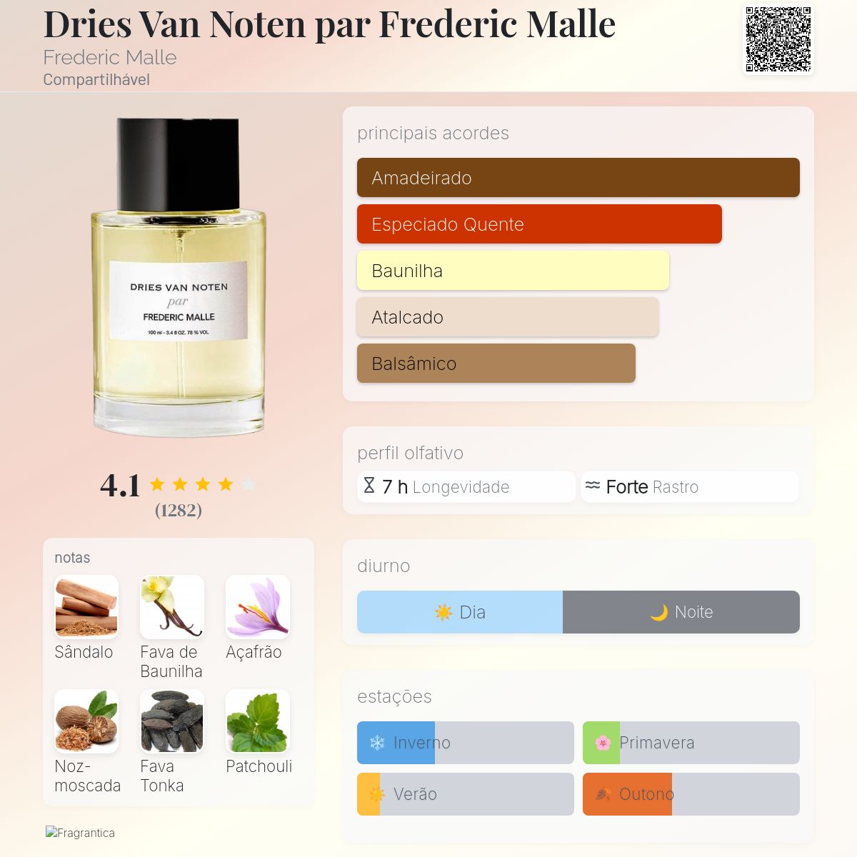 Dries Van Noten Frederic Malle perfume - a fragrância