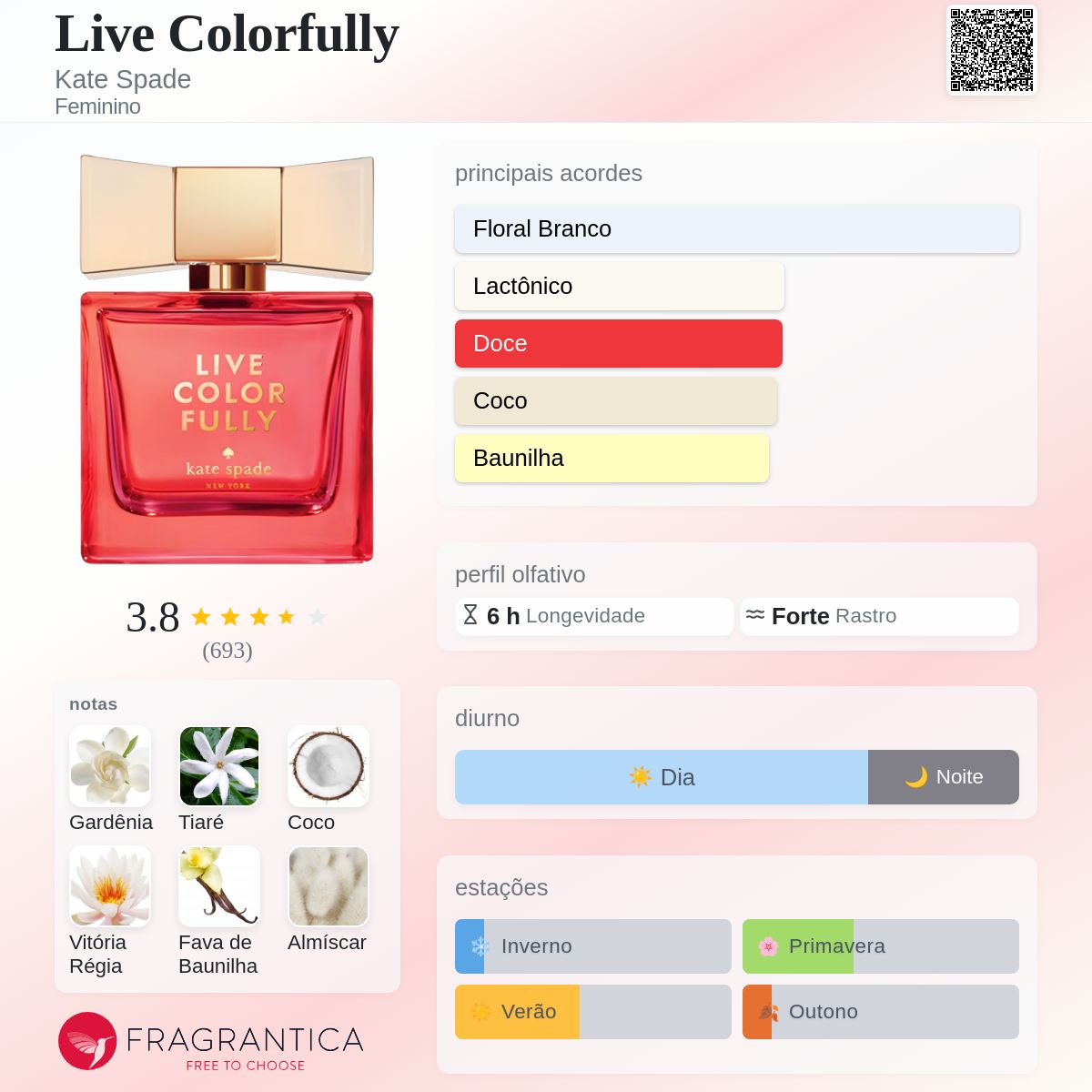 Live Colorfully Kate Spade perfume - a fragrância Feminino 2013