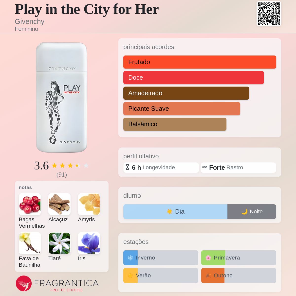 Play in the City for Her Givenchy perfume - a fragrância Feminino 2013