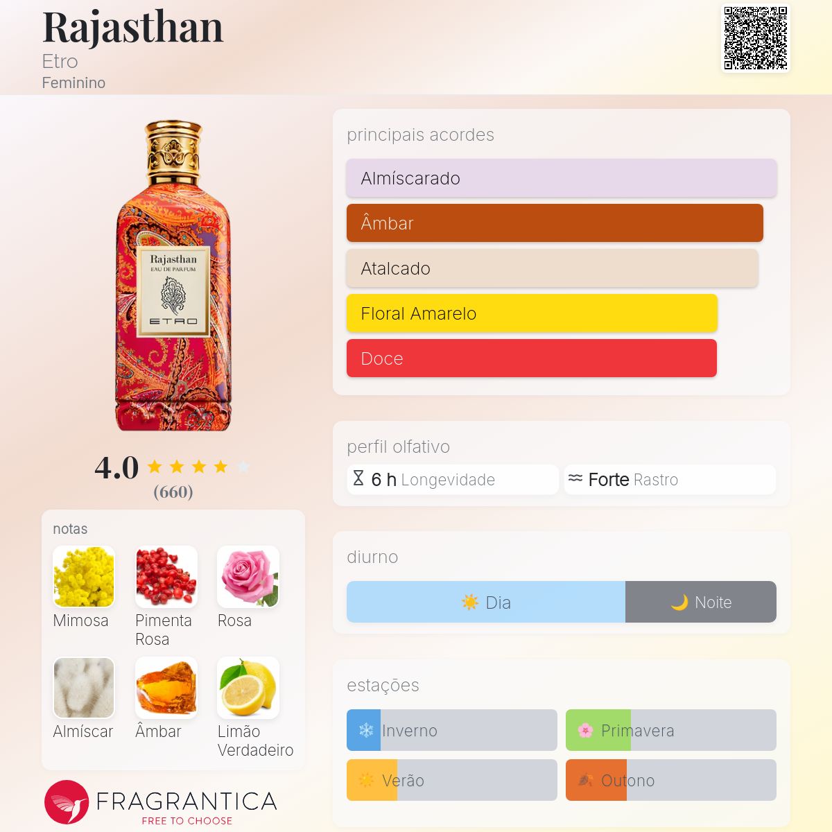 Rajasthan Etro perfume - a fragrância Feminino 2013