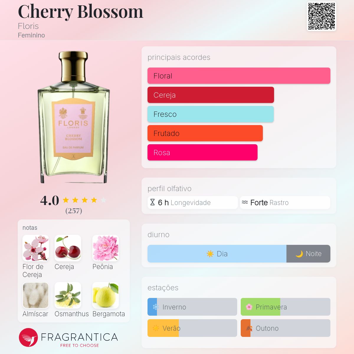Cherry Blossom Floris perfume - a fragrância Feminino 2013