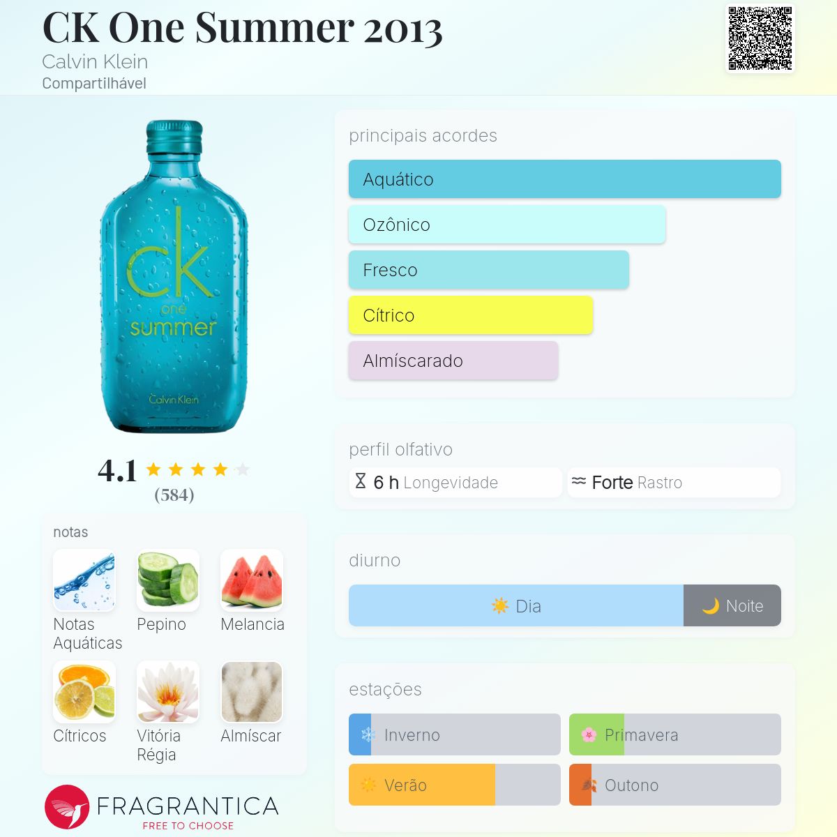 CK One Summer 2013 Calvin Klein perfume - a fragrância