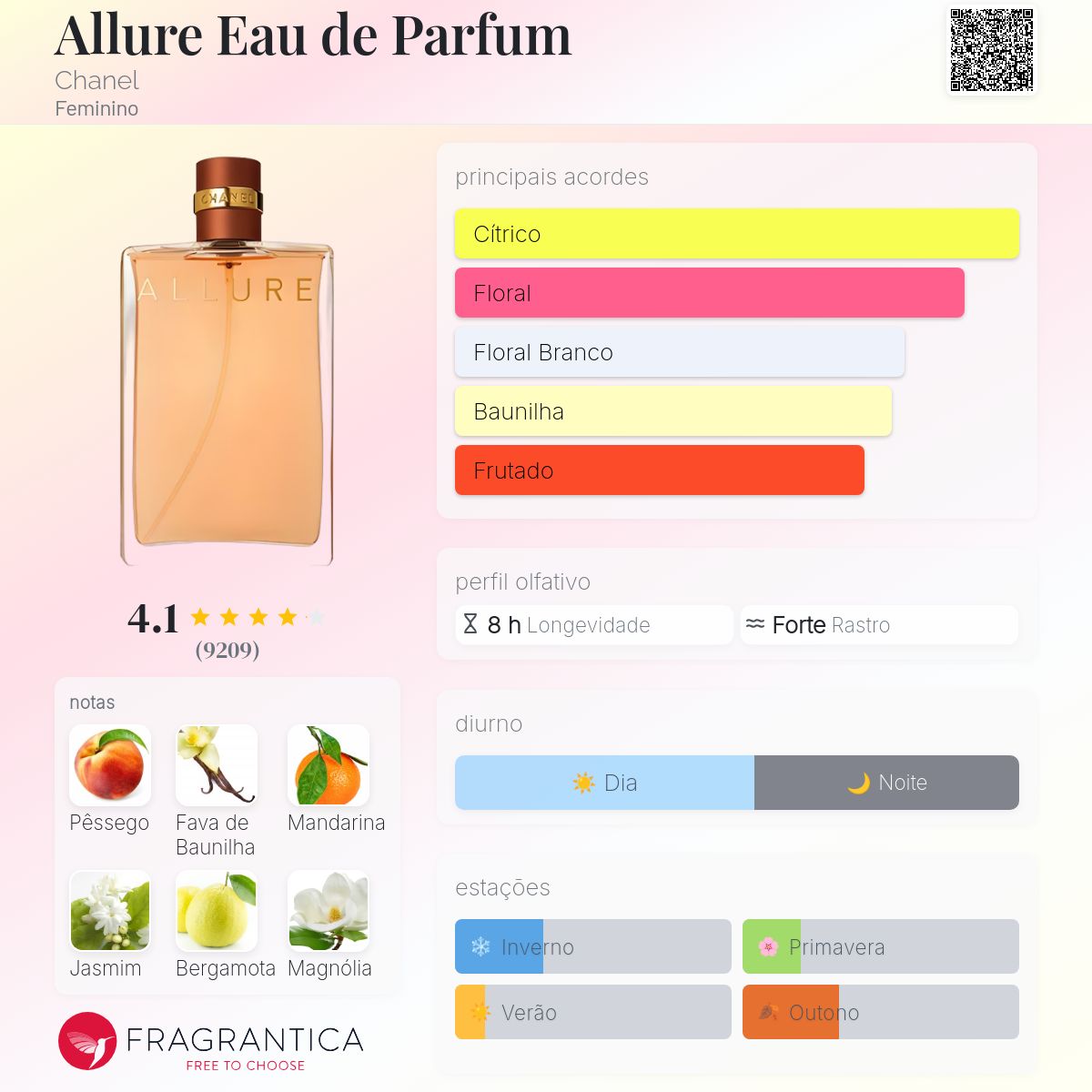 ❤️新品未開封品❤️CHANEL ALLURE Eau de Parfum アリュール オードゥ パルファム - 100 ml | CHANEL シャネル
