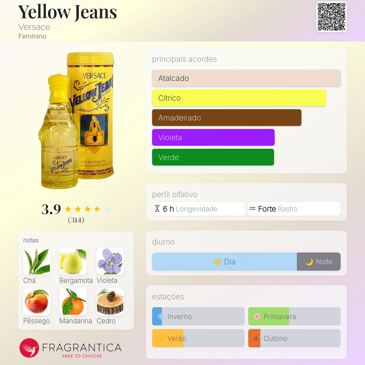 Yellow Jeans Versace perfume - a fragrância Feminino 1996