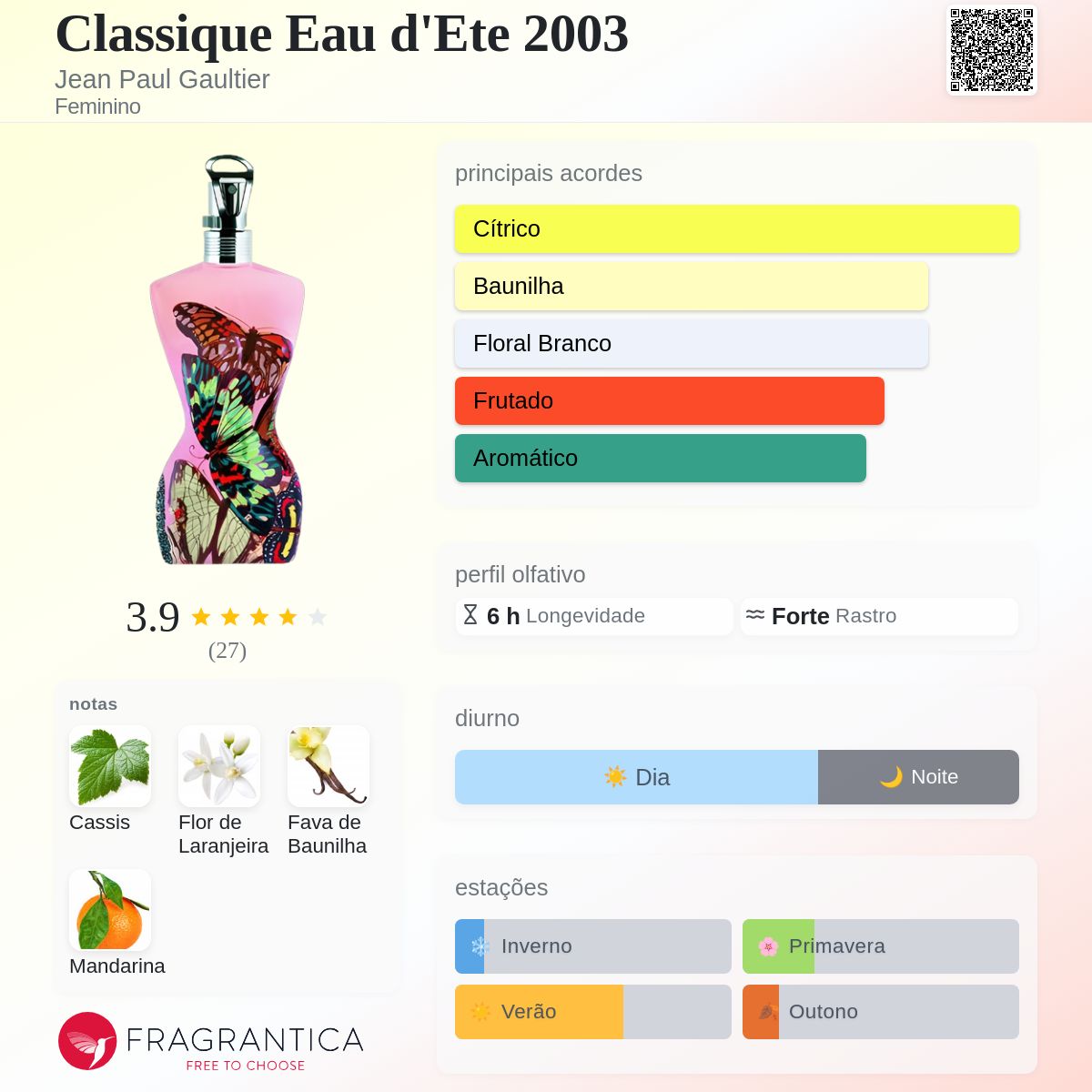 Classique Eau d'Ete 2003 Jean Paul Gaultier perfume - a fragrância