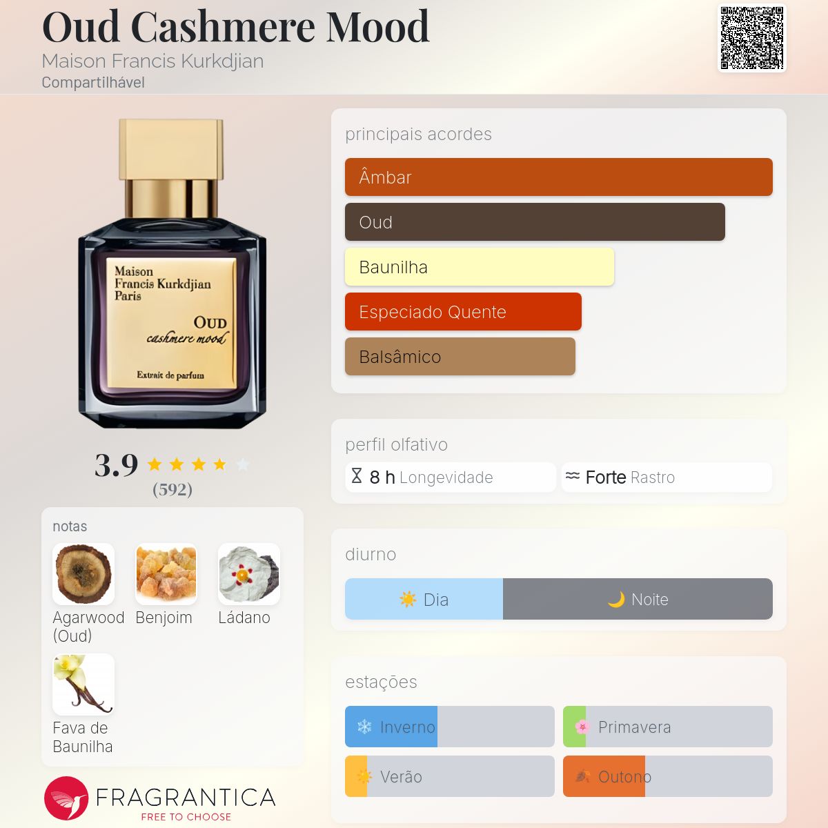 Oud Cashmere Mood Maison Francis Kurkdjian perfume - a fragrância
