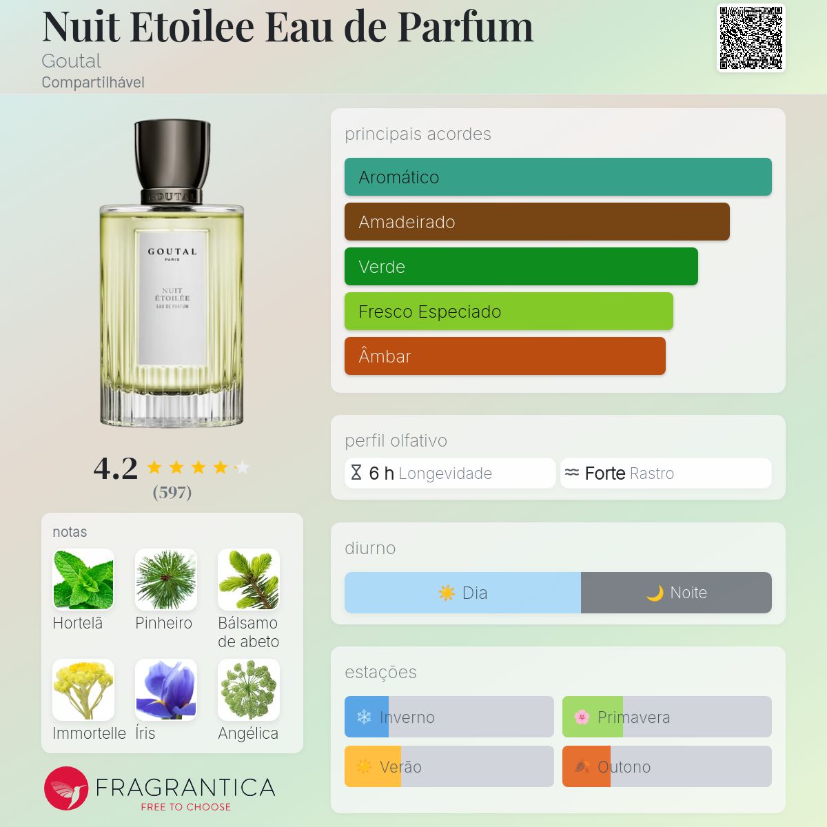 Nuit Etoilee Eau de Parfum Goutal perfume - a fragrância