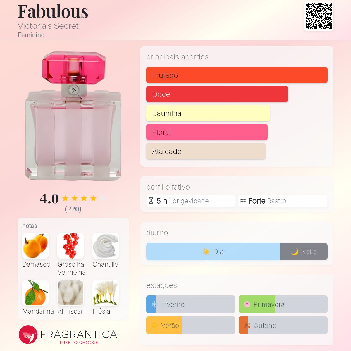 Fabulous Victoria's Secret perfume - a fragrância Feminino 2013