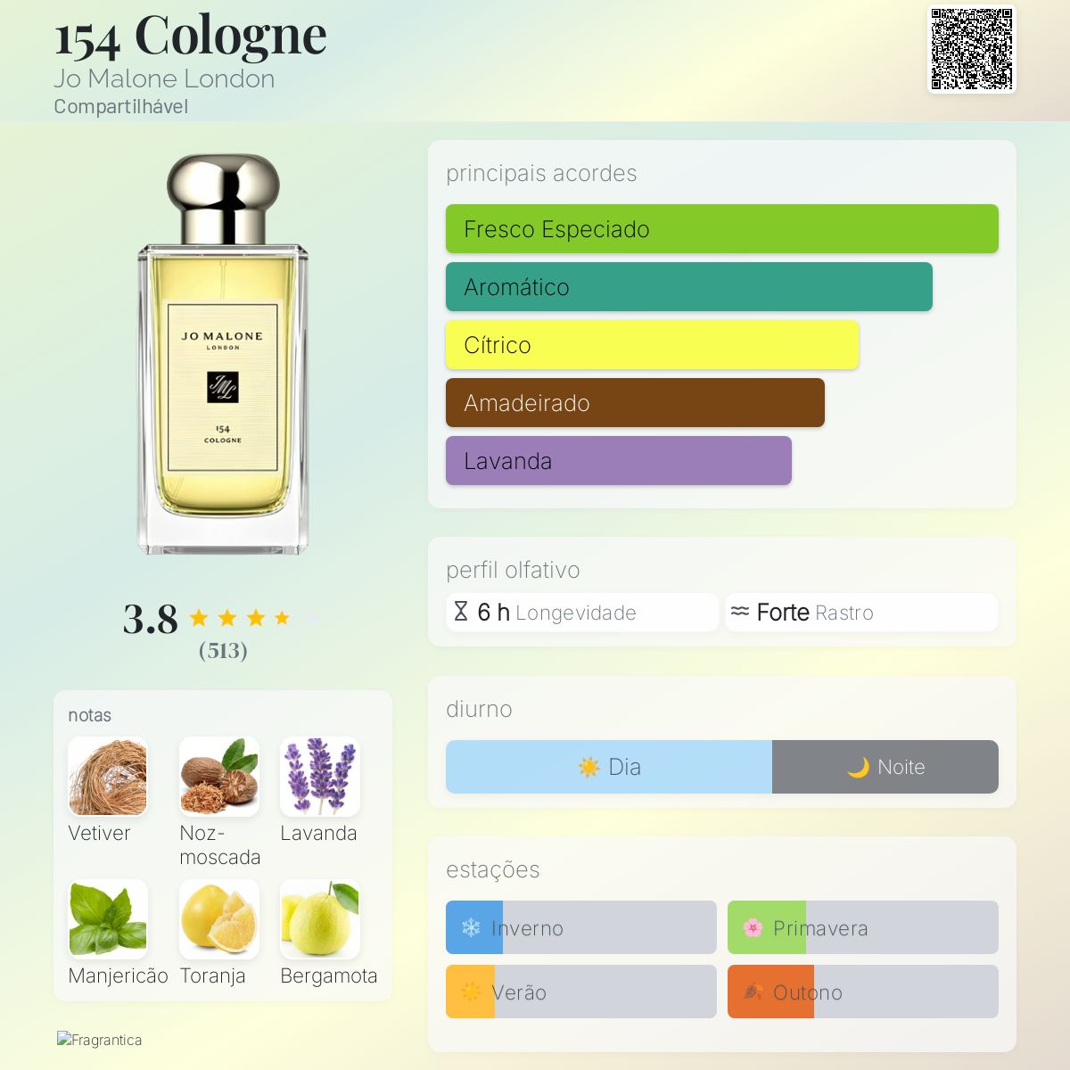 154 Cologne Jo Malone London perfume - a fragrância Compartilhável