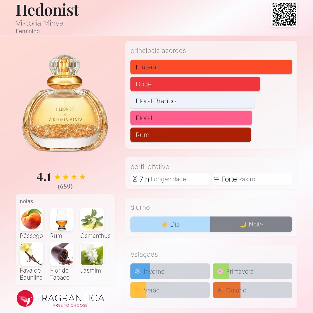 Hedonist Viktoria Minya perfume - a fragrância Feminino 2013