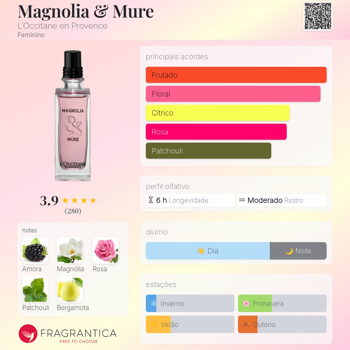 Magnolia & Mure L'Occitane en Provence perfume - a fragrância