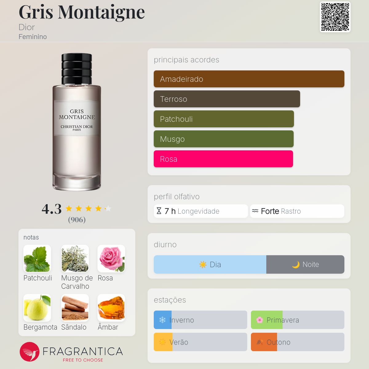 Gris Montaigne Dior perfume - a fragrância Feminino 2013