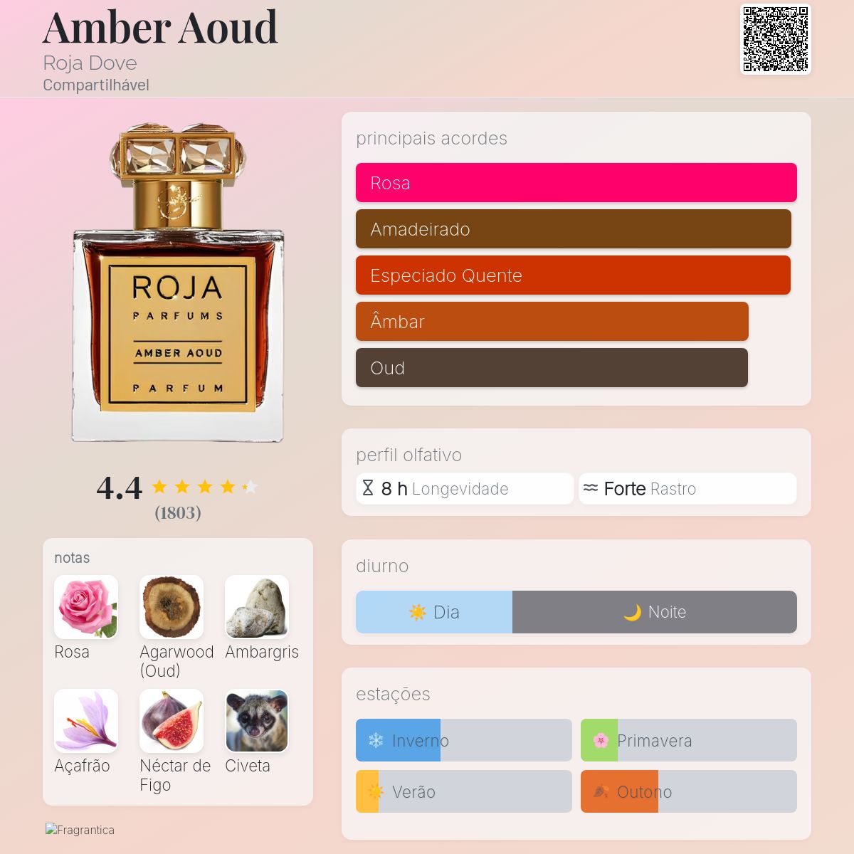 Amber Aoud Roja Dove perfume - a fragrância Compartilhável 2012
