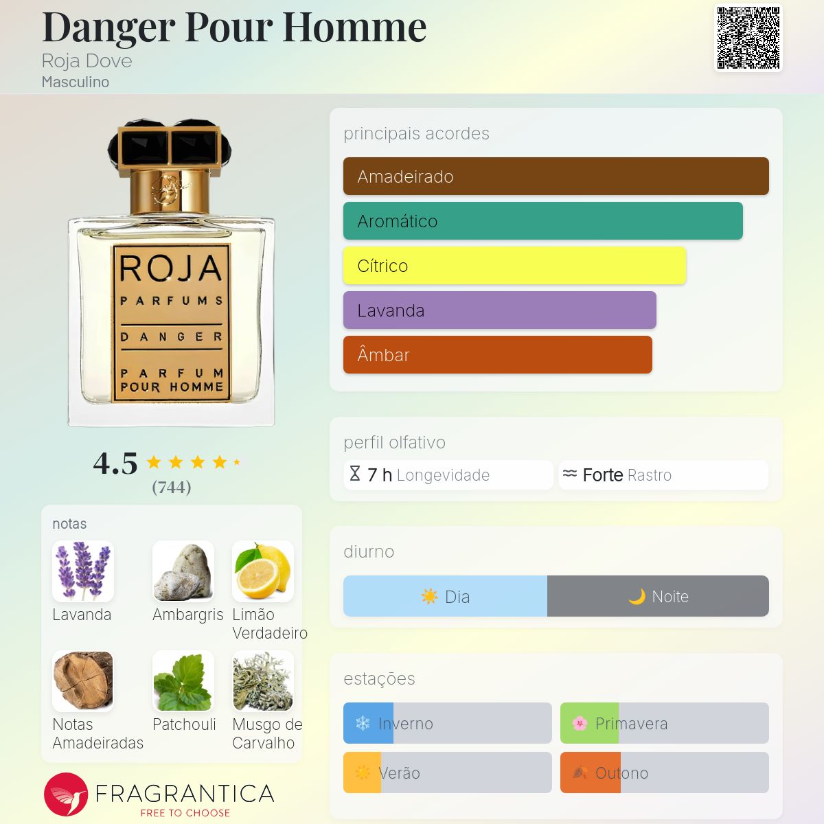 Danger Pour Homme Roja Dove Colônia - a fragrância Masculino 2011