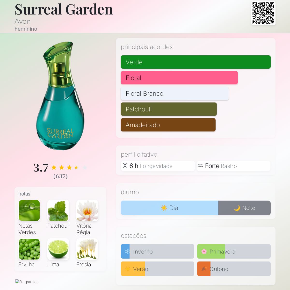 Surreal Garden Avon perfume a fragrância Feminino 2007