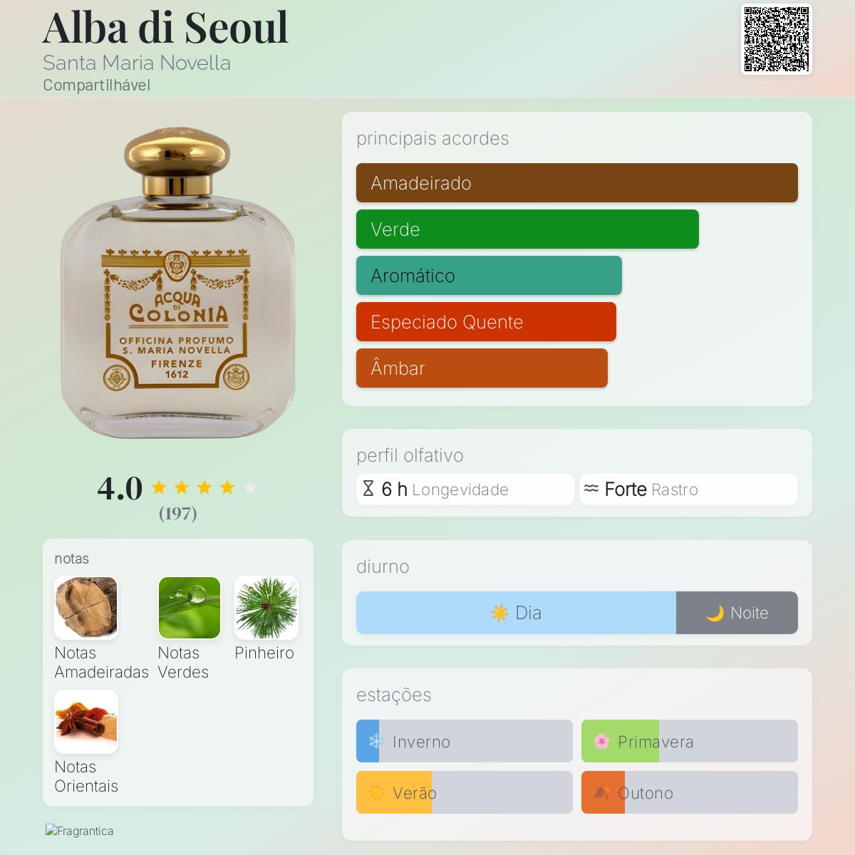 Alba di Seoul Santa Maria Novella perfume - a fragrância