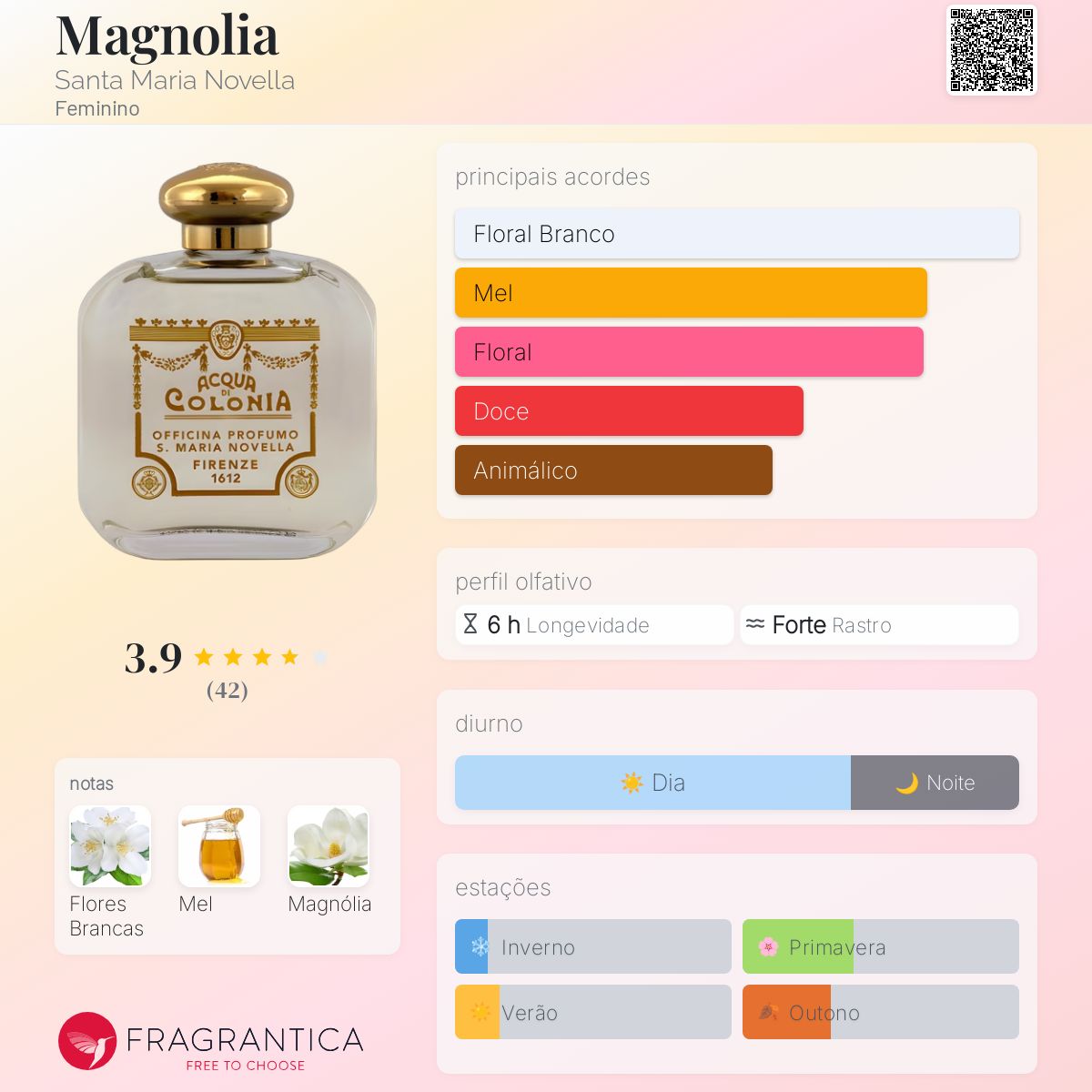 Santa Maria Novella Magnolia 香水　100ml Santa Maria Novella Magnolia 香水 100ml Santa Maria Novella Eau de