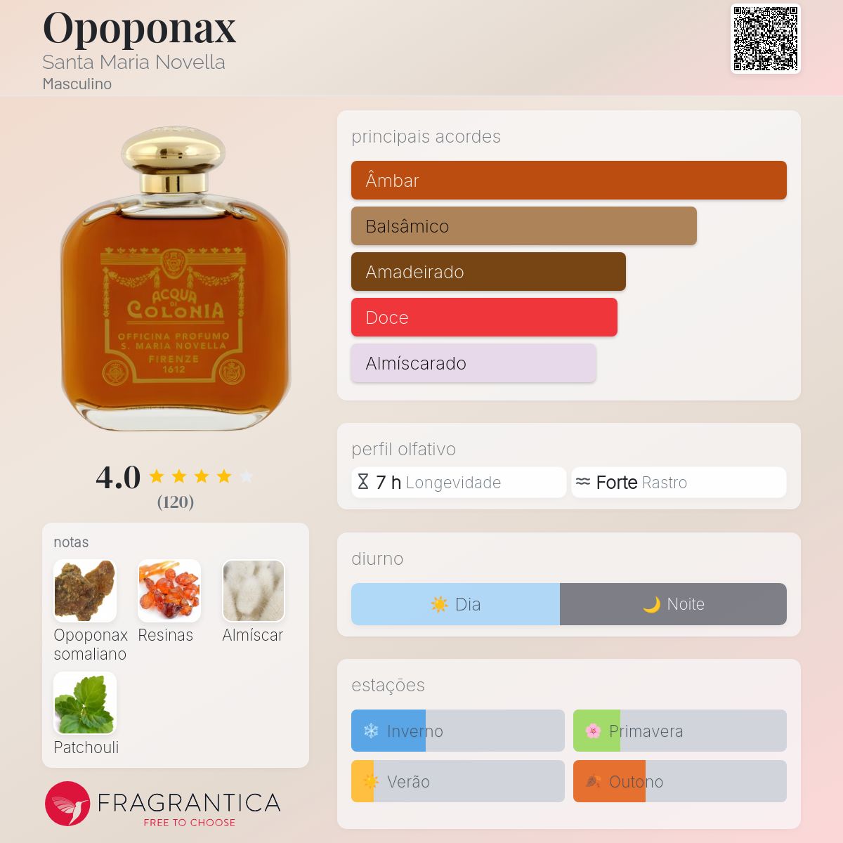 Opoponax Santa Maria Novella Colônia - a fragrância Masculino