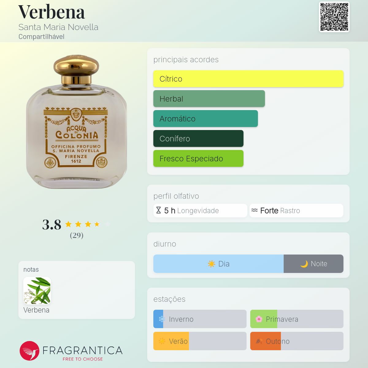 Verbena Santa Maria Novella perfume - a fragrância Compartilhável