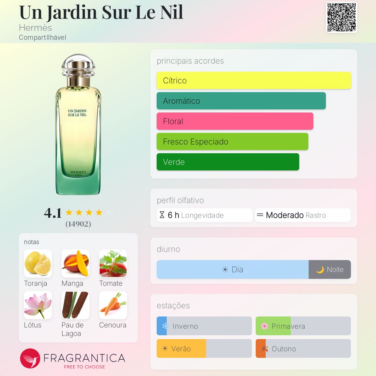 Un Jardin Sur Le Nil Hermès perfume - a fragrância Compartilhável 2005