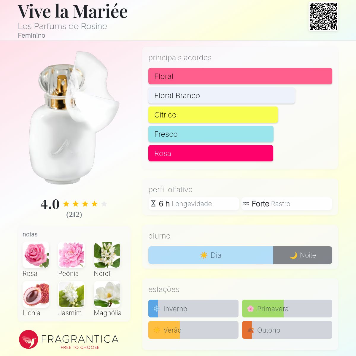 Vive la Mariée Les Parfums de Rosine perfume - a fragrância