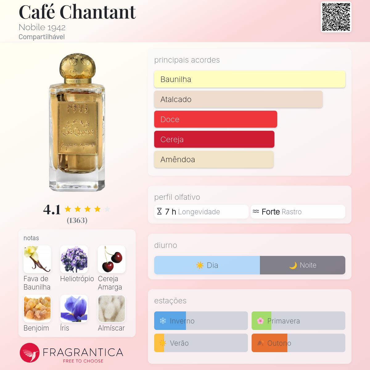 Café Chantant Nobile 1942 perfume - a fragrância Compartilhável 2013