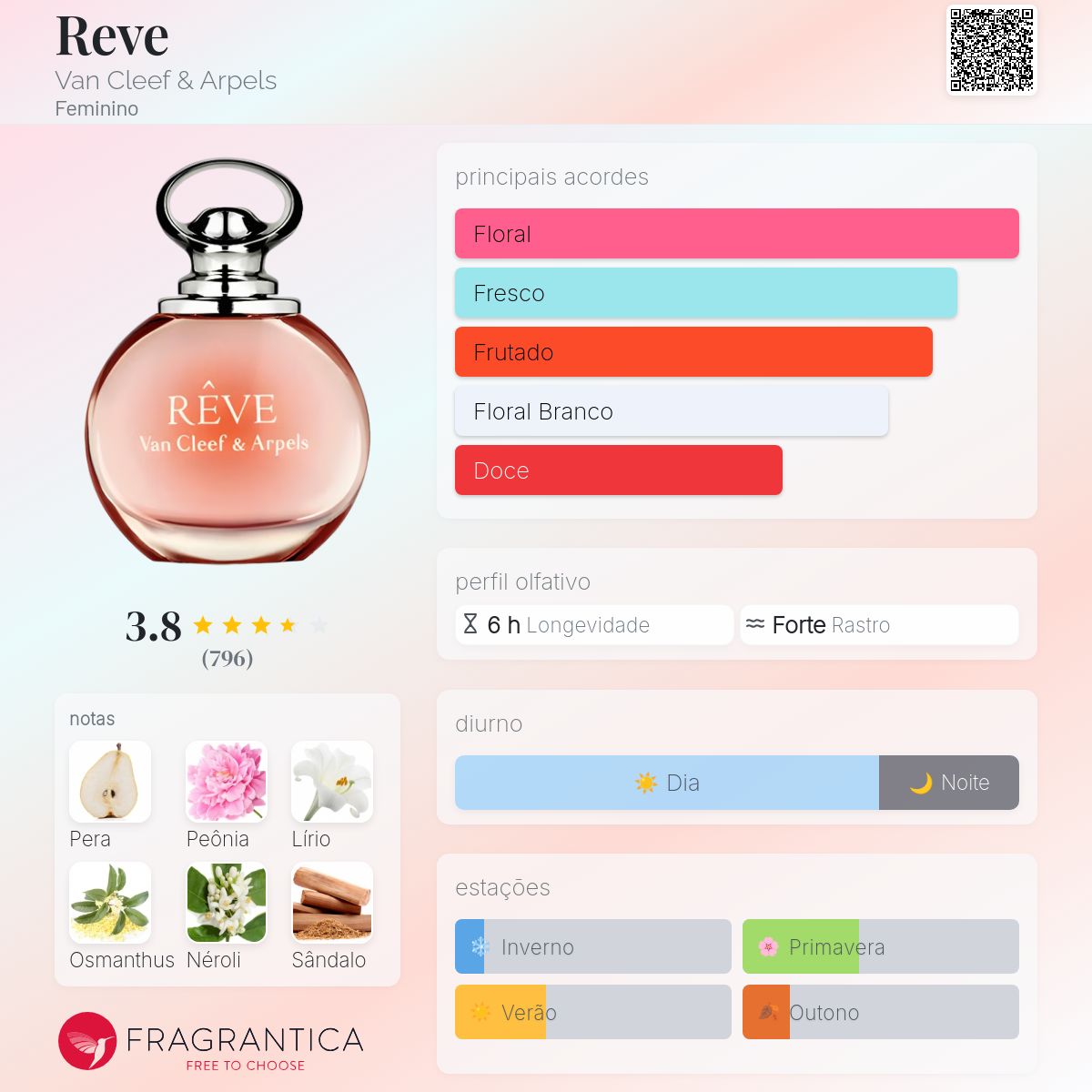 Reve Van Cleef & Arpels perfume - a fragrância Feminino 2013
