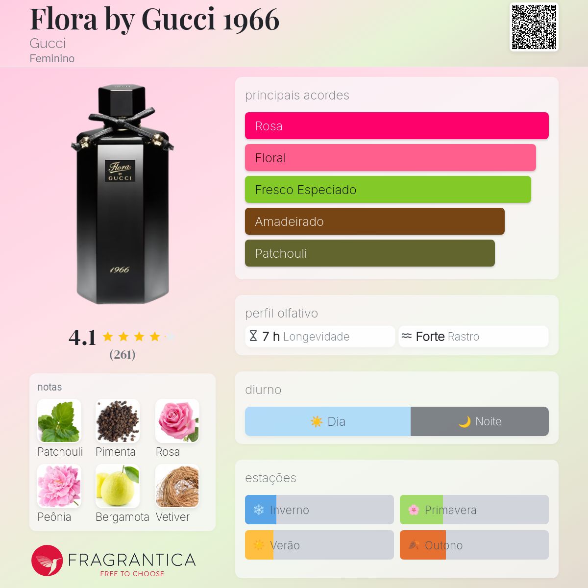 Flora by Gucci 1966 Gucci perfume - a fragrância Feminino 2013