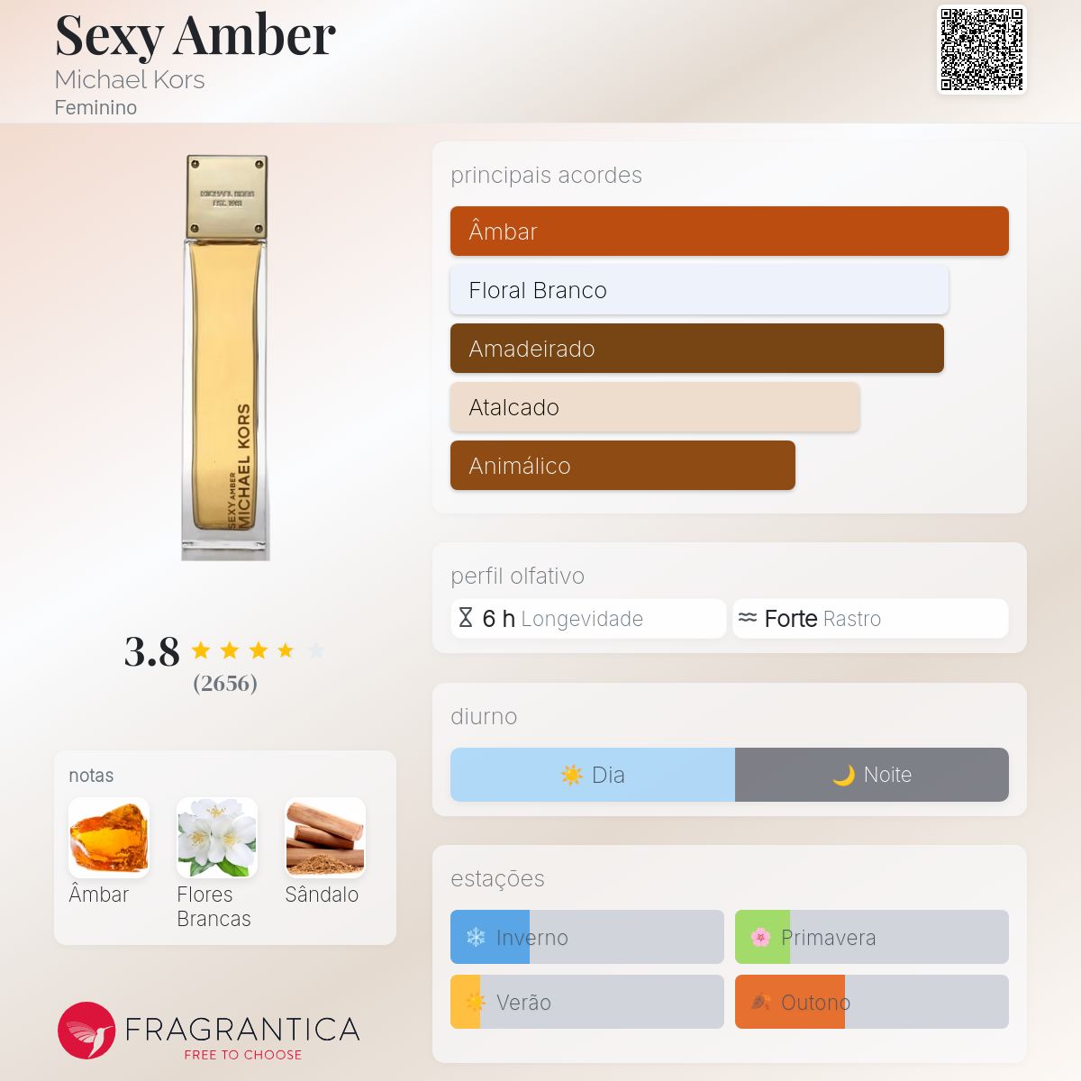 Sexy Amber Michael Kors perfume - a fragrância Feminino 2013