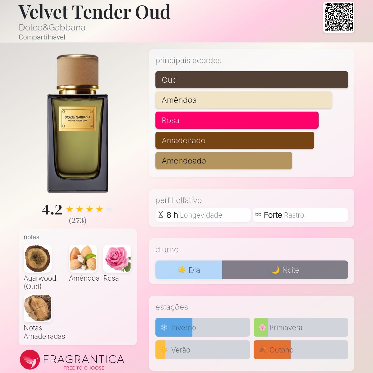Velvet Tender Oud Dolce&Gabbana perfume - a fragrância