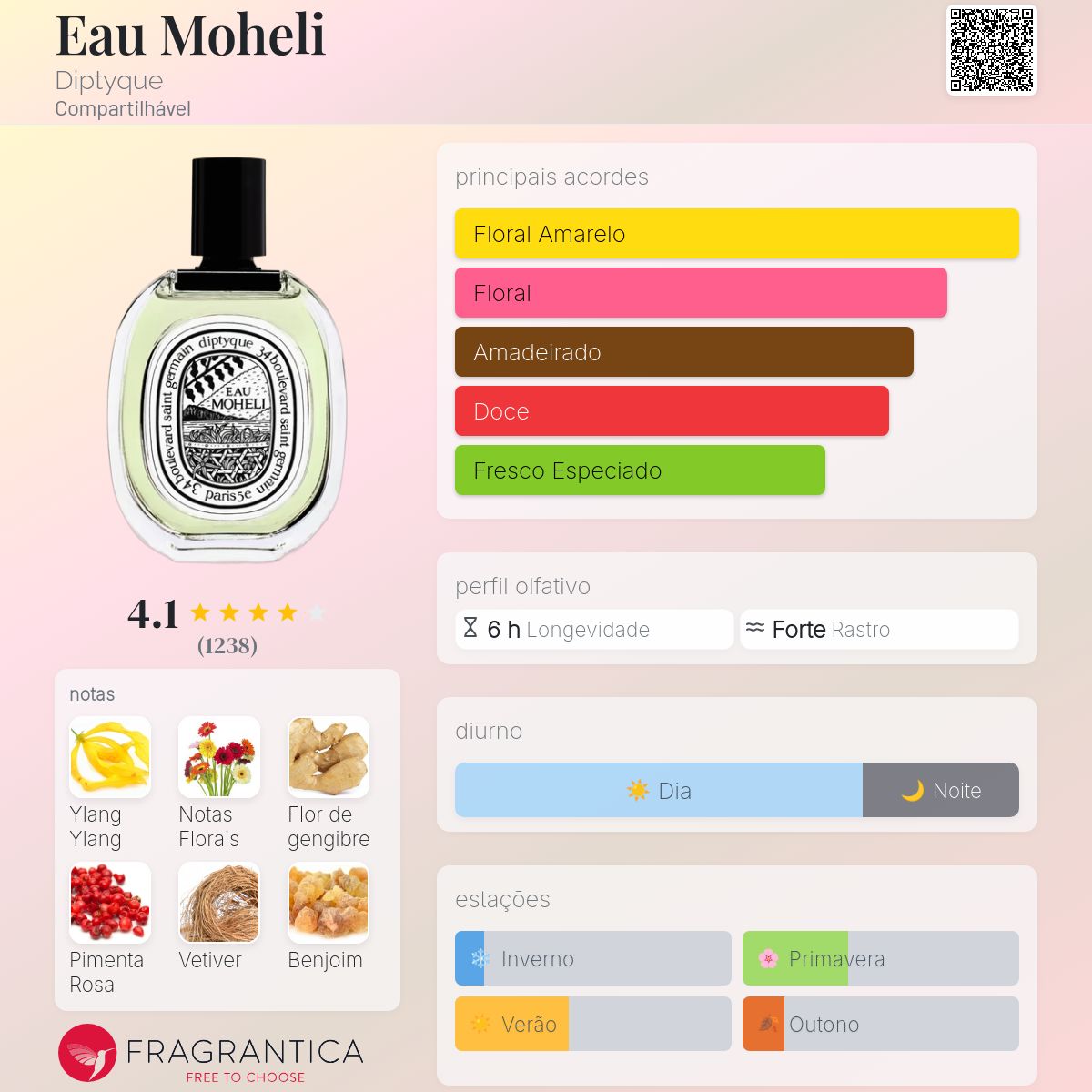 Eau Moheli Diptyque perfume - a fragrância Compartilhável 2013