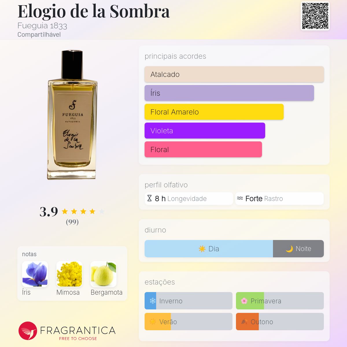 Elogio de la Sombra Fueguia 1833 perfume - a fragrância