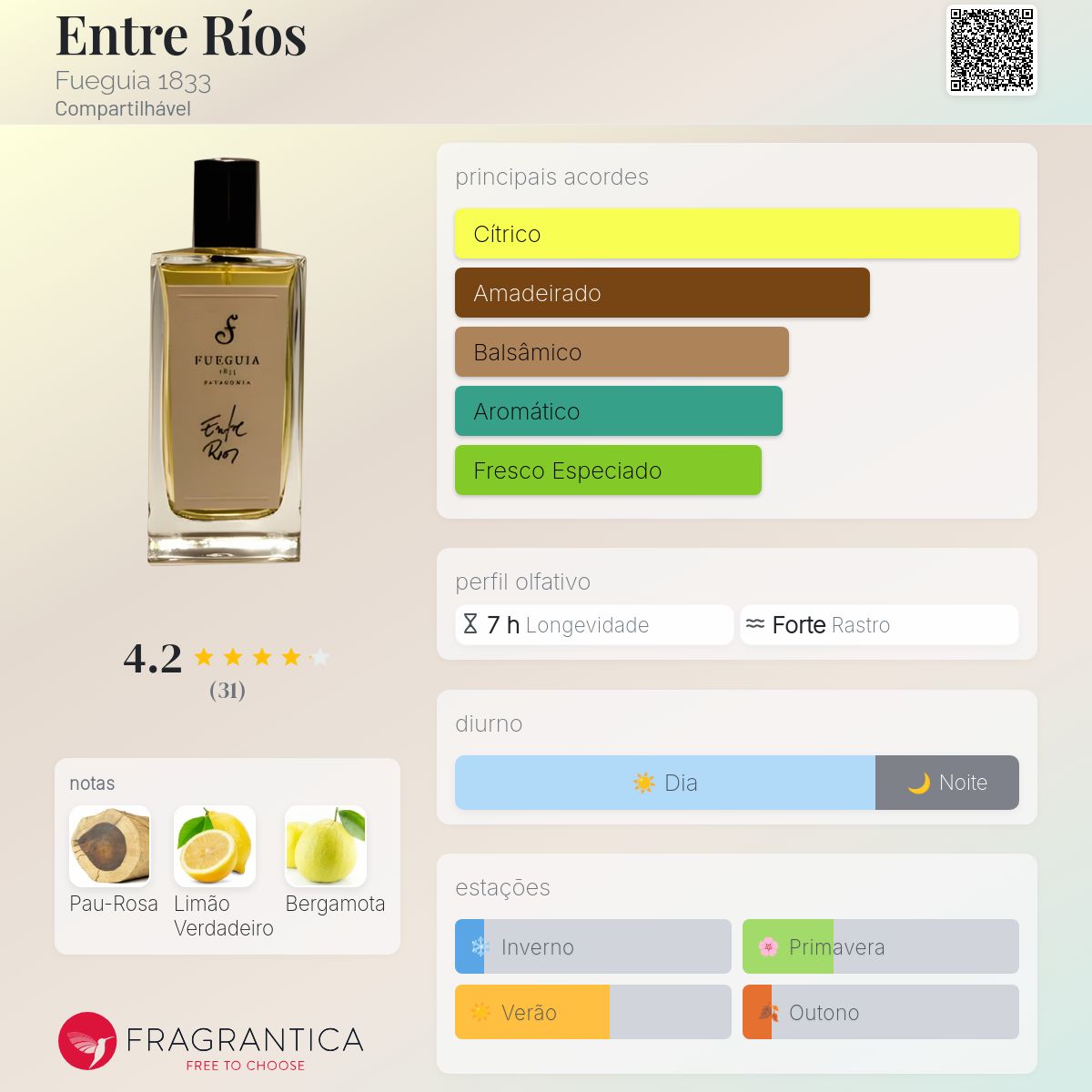 Entre Ríos Fueguia 1833 perfume - a fragrância Compartilhável 2010