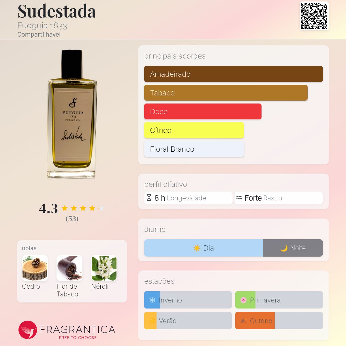Sudestada Fueguia 1833 perfume - a fragrância Compartilhável 2010