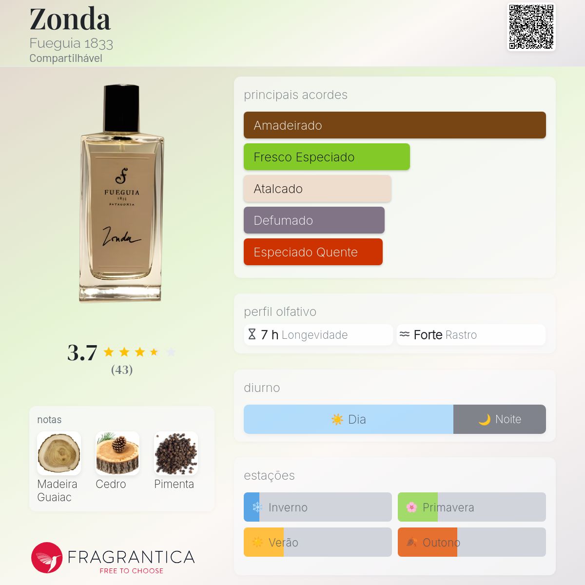 Zonda Fueguia 1833 perfume - a fragrância Compartilhável 2010