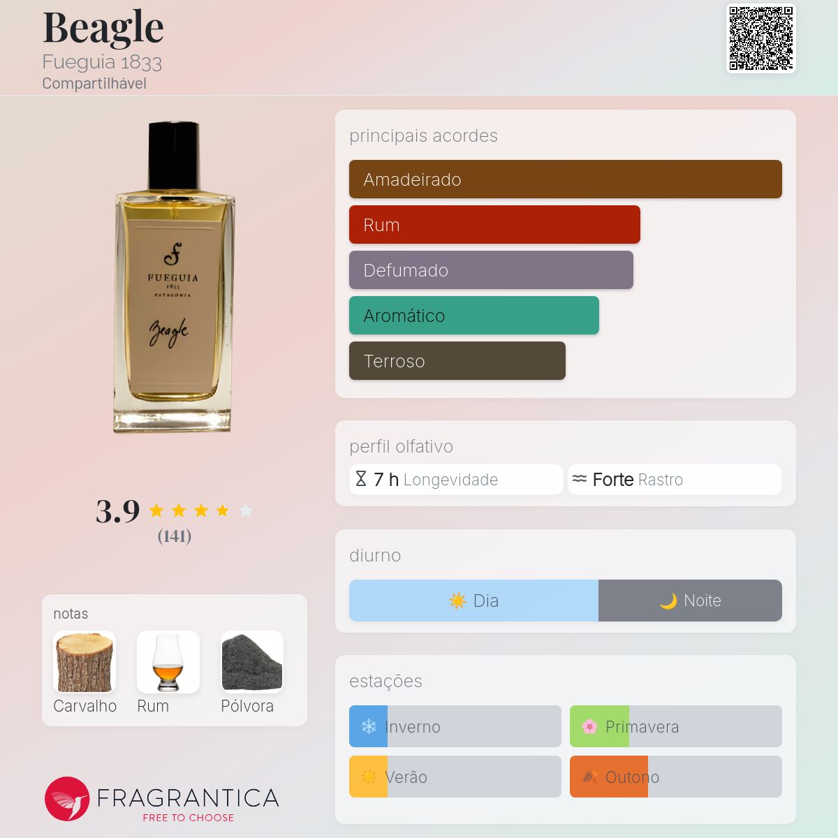 Beagle Fueguia 1833 perfume - a fragrância Compartilhável 2010