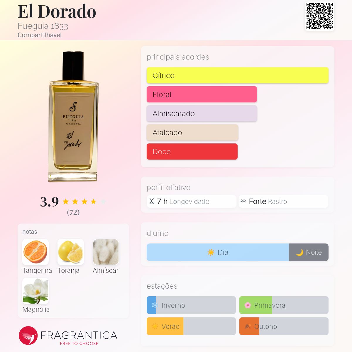 El Dorado Fueguia 1833 perfume - a fragrância Compartilhável 2010