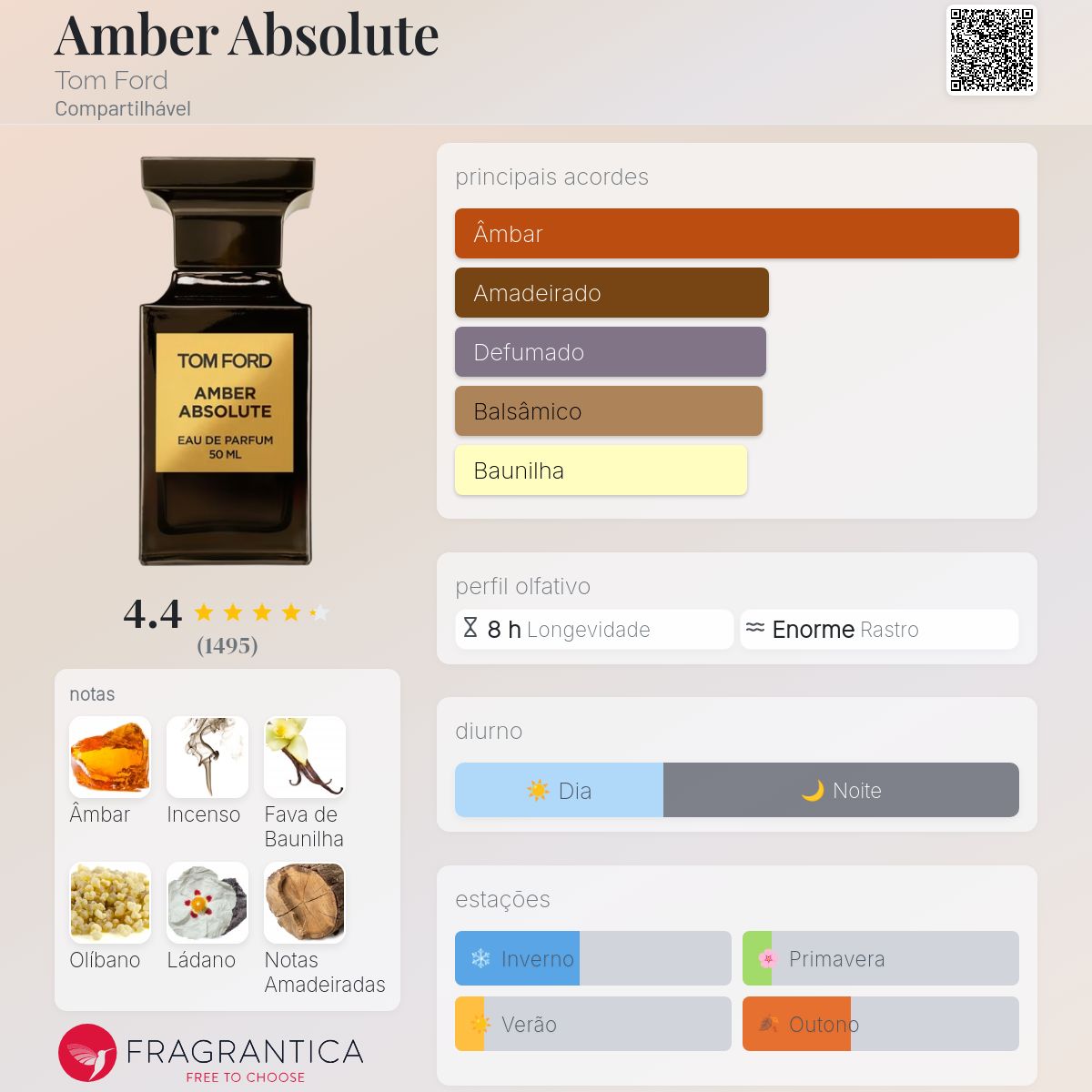 その他 Tom Ford Amber Absolute 50ml Reserve Collection: Amber Absolute Tom Ford perfume - a fragrância