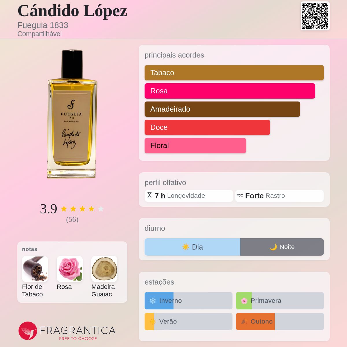 Cándido López Fueguia 1833 perfume - a fragrância Compartilhável 2010