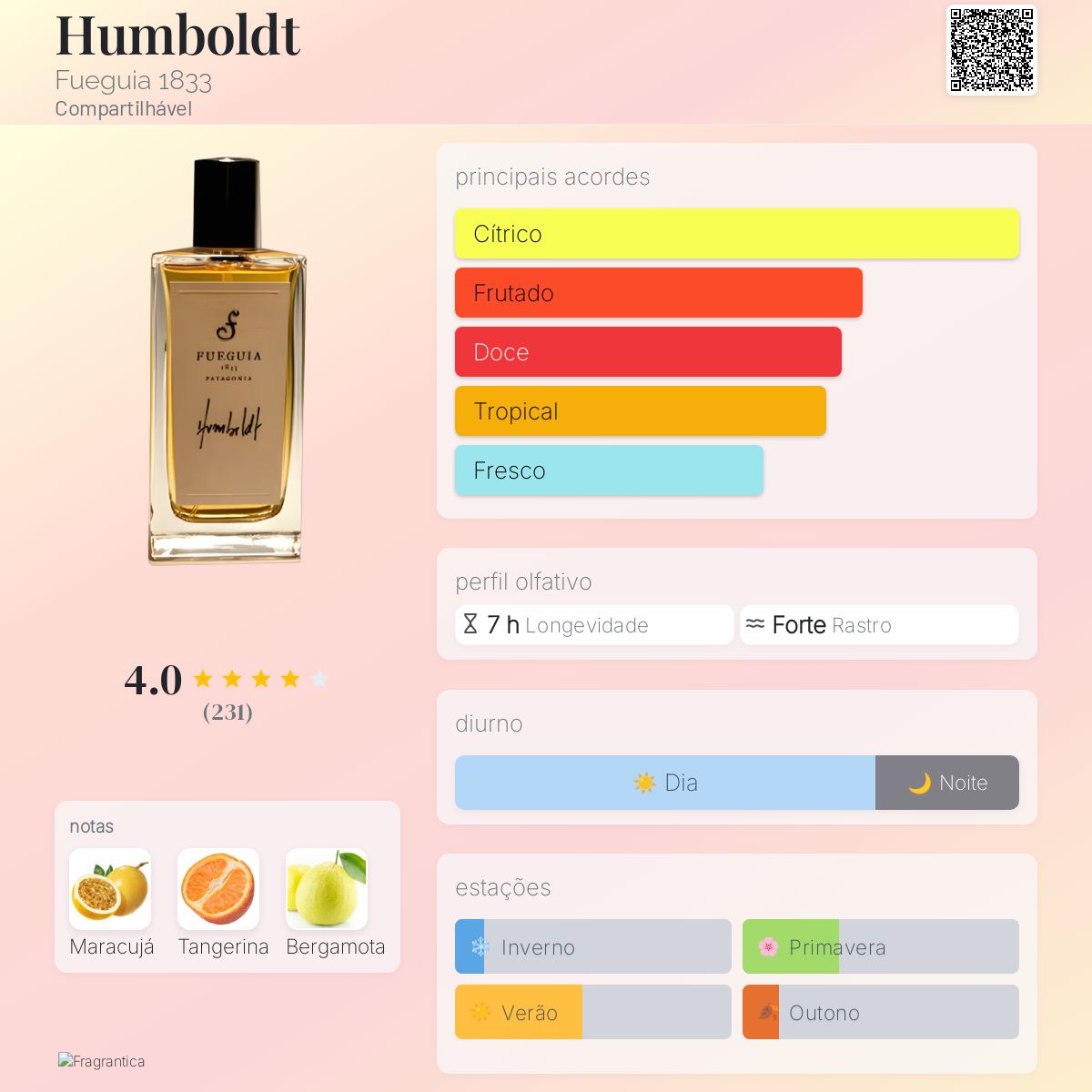 Humboldt Fueguia 1833 perfume - a fragrância Compartilhável 2010