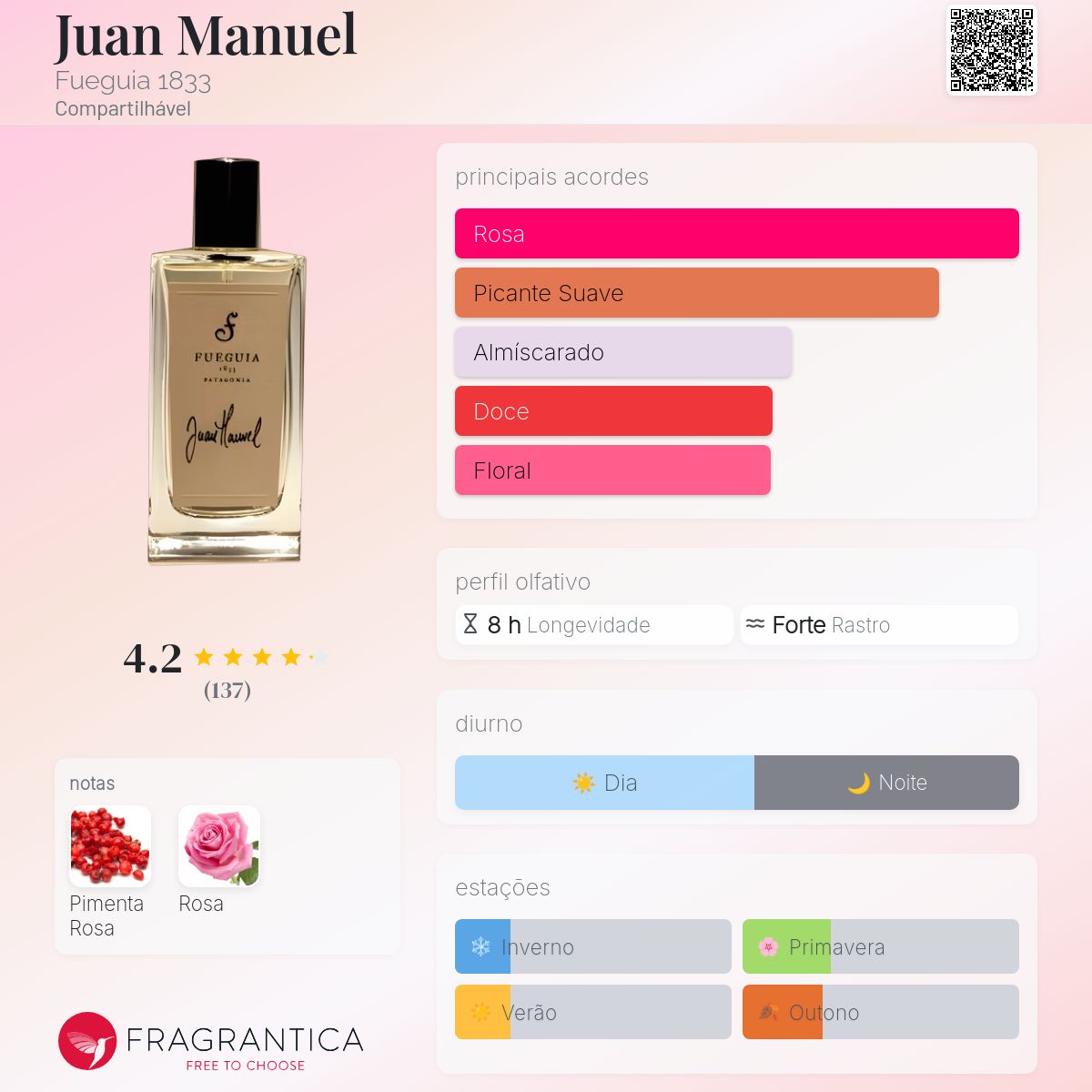 Juan Manuel Fueguia 1833 perfume - a fragrância Compartilhável 2010