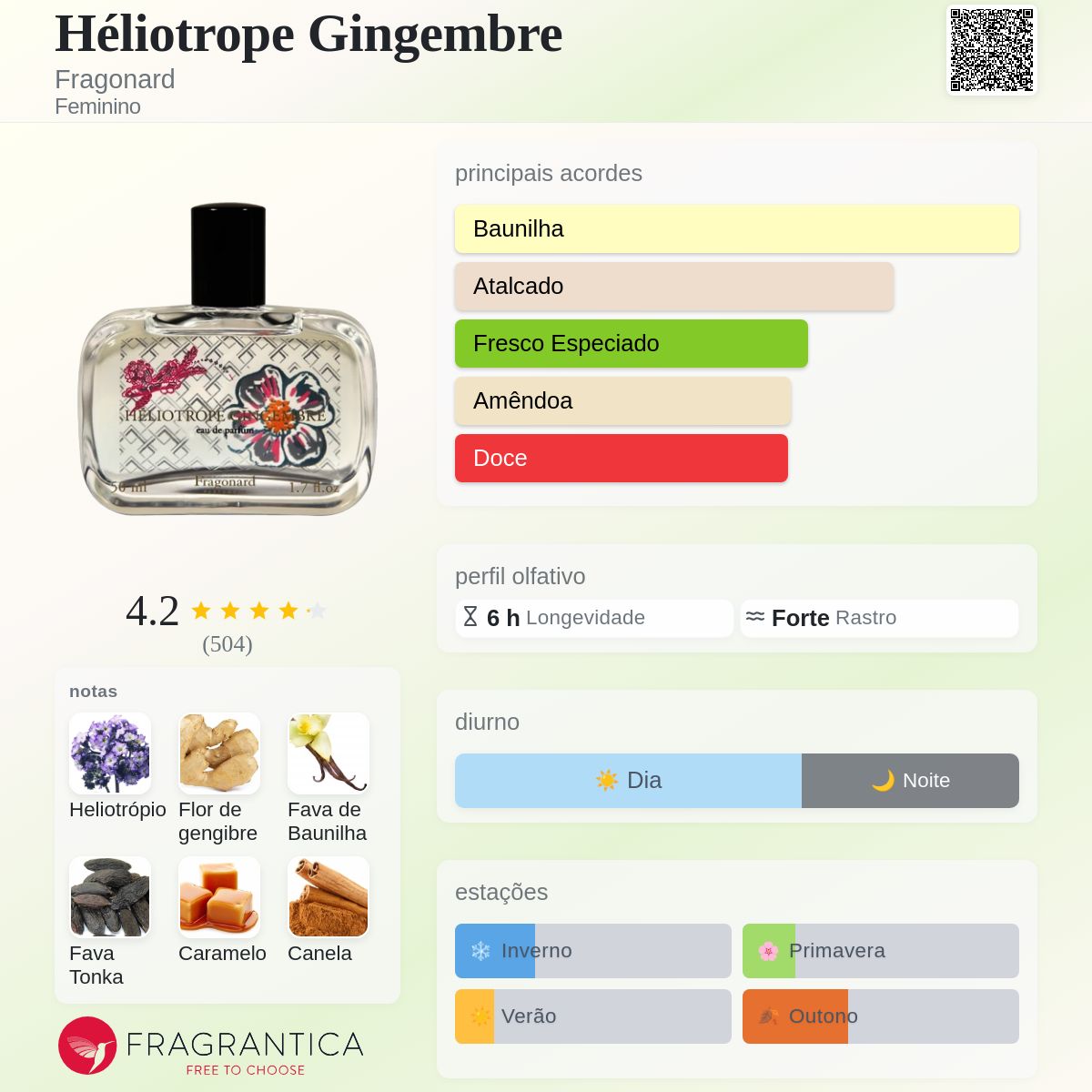 Héliotrope Gingembre Fragonard perfume - a fragrância Feminino 2013