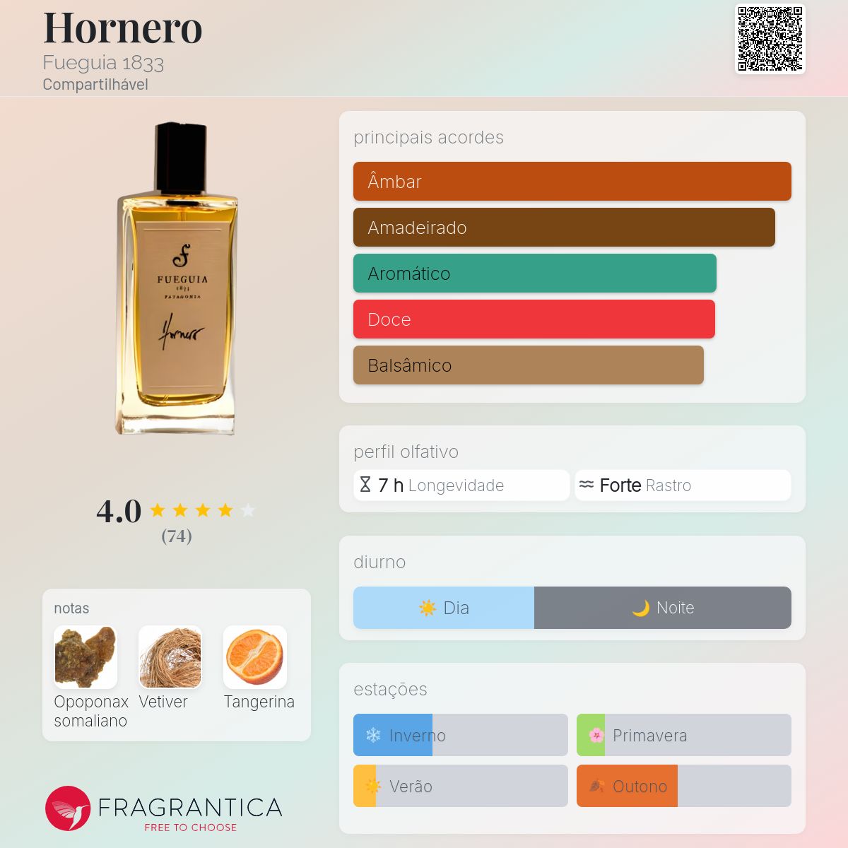 Hornero Fueguia 1833 perfume - a fragrância Compartilhável 2010