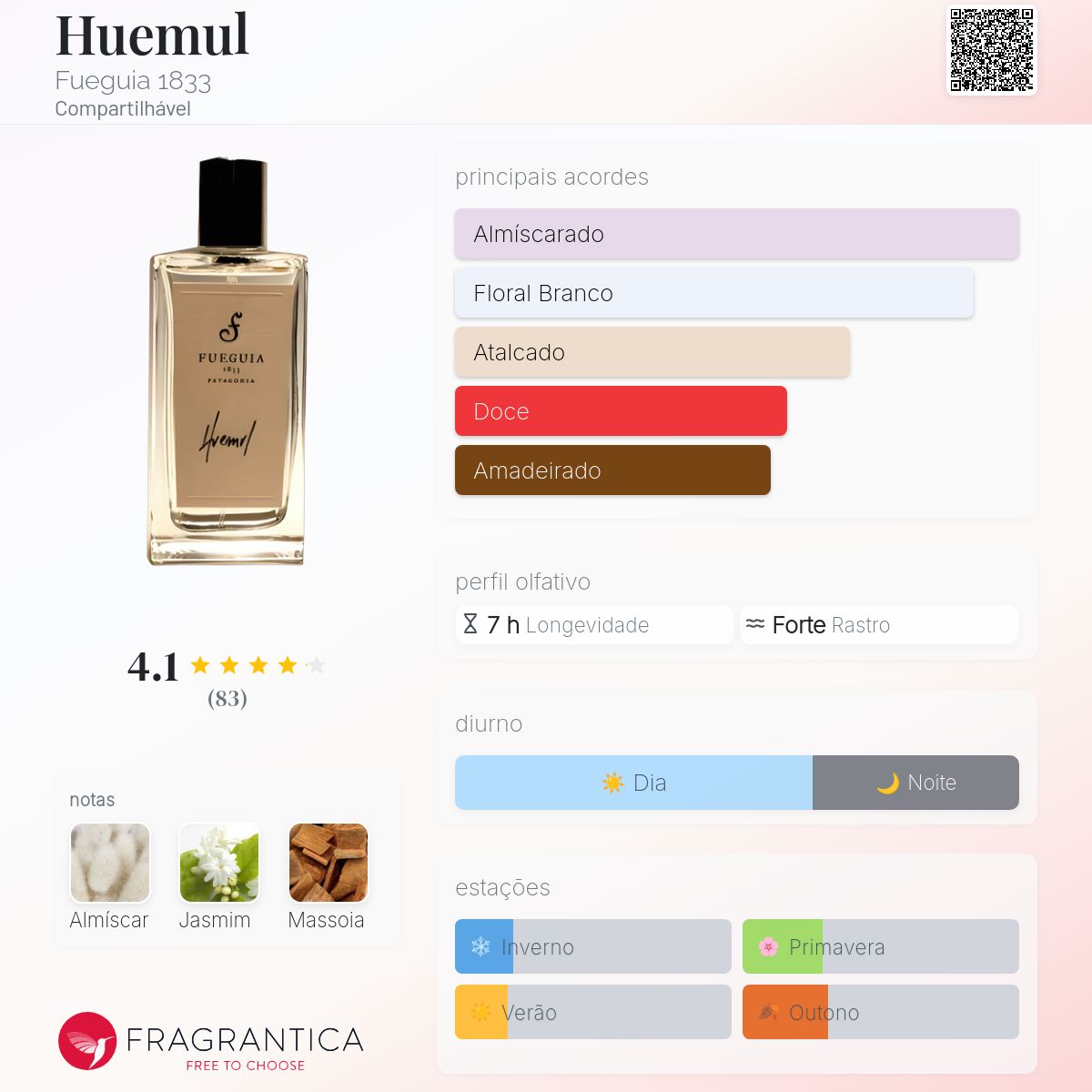 Huemul Fueguia 1833 perfume - a fragrância Compartilhável 2010