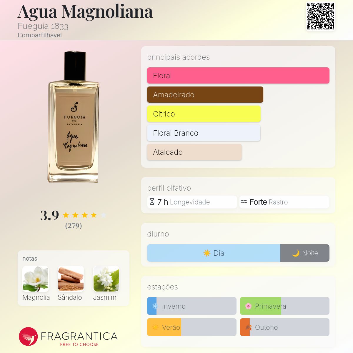 Agua Magnoliana Fueguia 1833 perfume - a fragrância Compartilhável