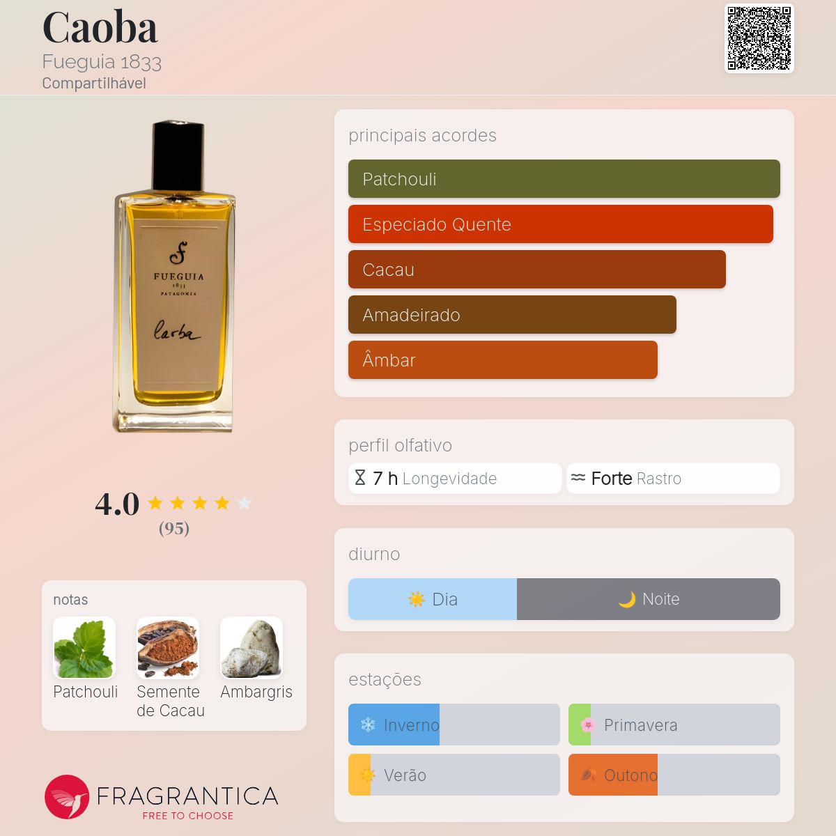 Caoba Fueguia 1833 perfume - a fragrância Compartilhável 2010