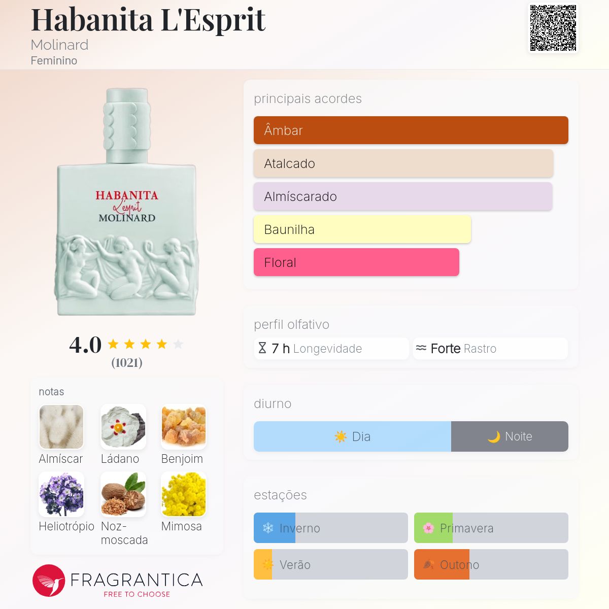 Habanita L'Esprit Molinard perfume - a fragrância Feminino 2013