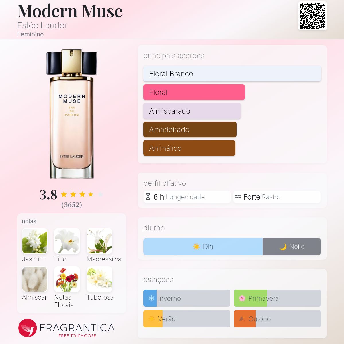 その他 ESTEE LAUDER MODERN MUSE Eau de Parfum Perfume Modern Muse Estée Lauder Feminino | Beleza na Web