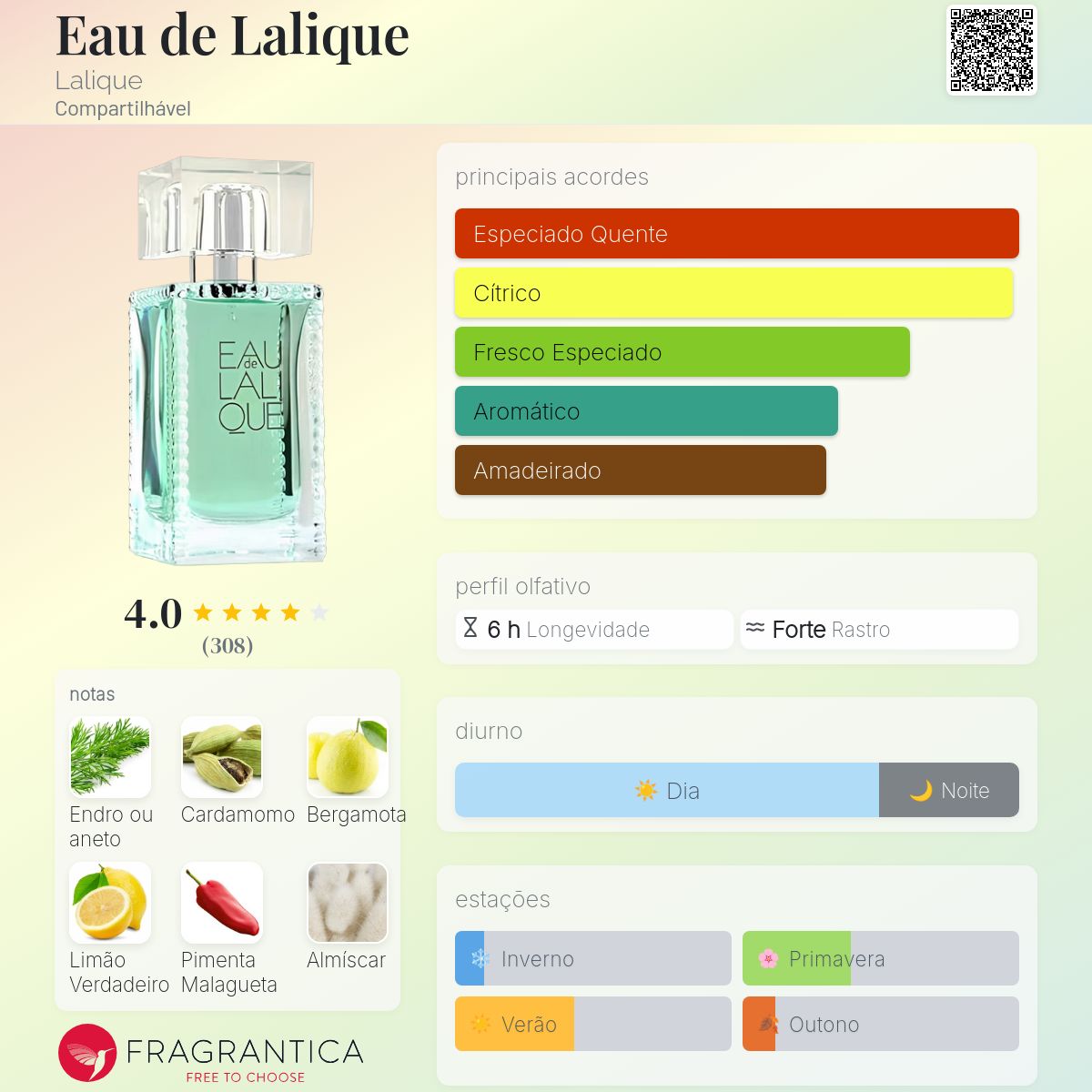 Eau de Lalique Lalique perfume - a fragrância Compartilhável 2003